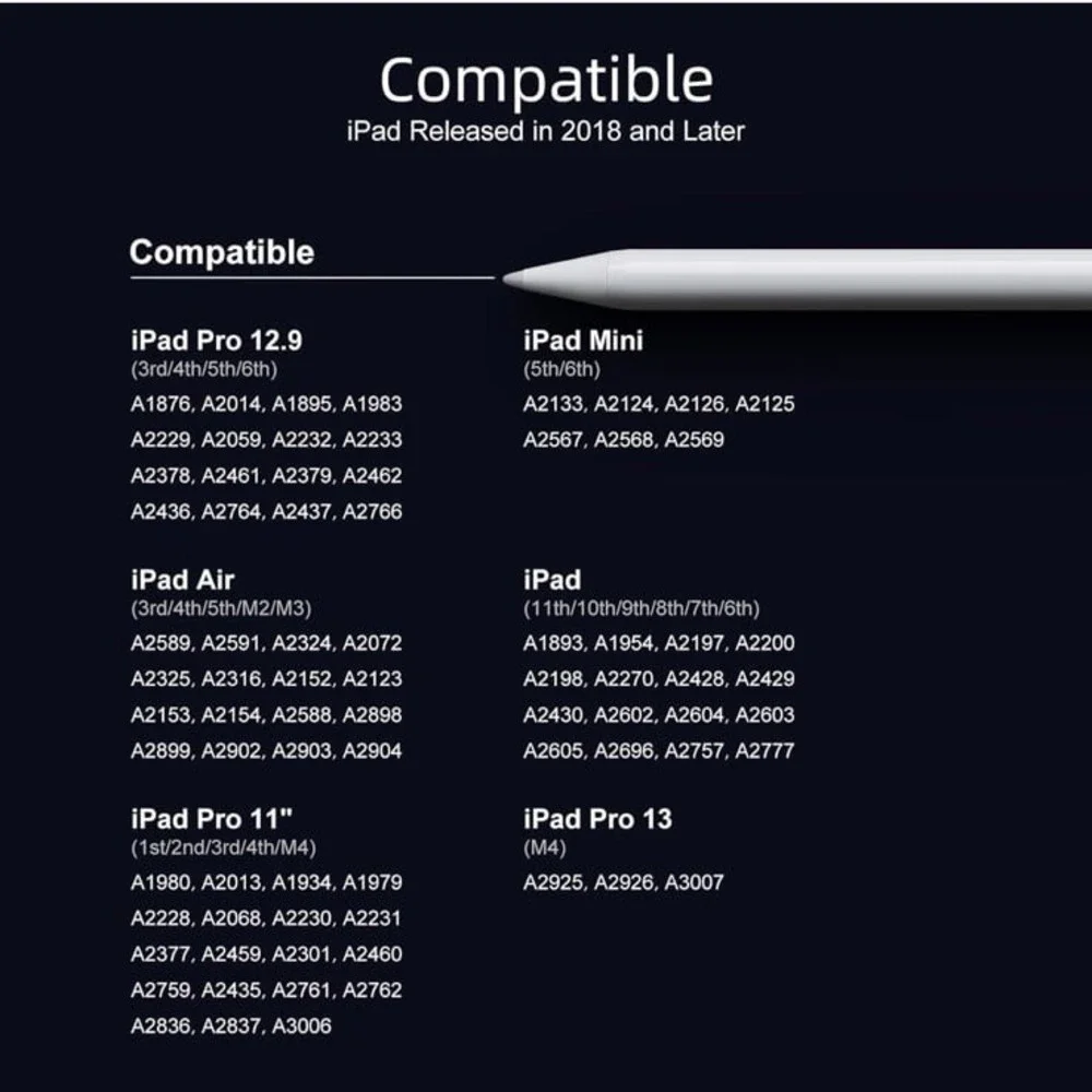 Stylus Pen for iPad 6th-11th Generation-2X Fast Charge Active Pencil Compatible